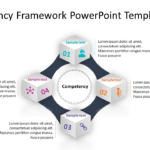 Competency Framework PowerPoint Template & Google Slides Theme