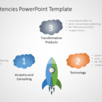 Core Competencies 1 PowerPoint Template & Google Slides Theme