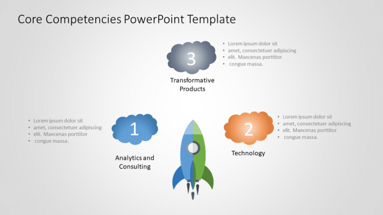 Core Competencies 1 PowerPoint Template & Google Slides Theme