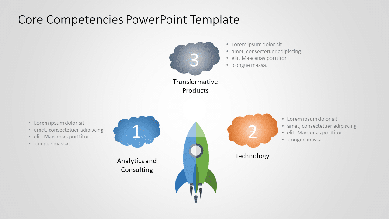 Core Competencies 1 PowerPoint Template & Google Slides Theme