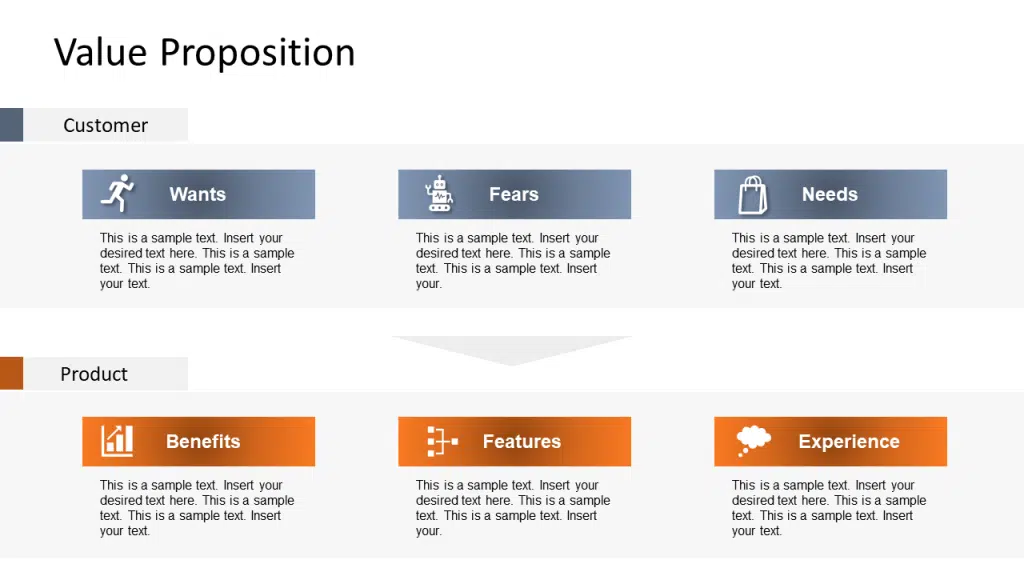 Value Proposition Template