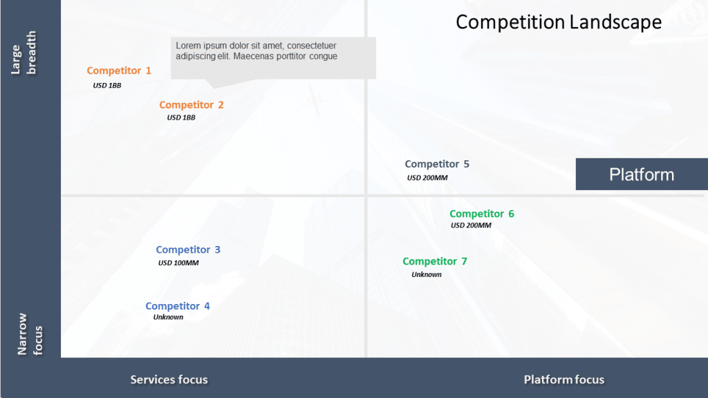 Competitor Analysis Template 