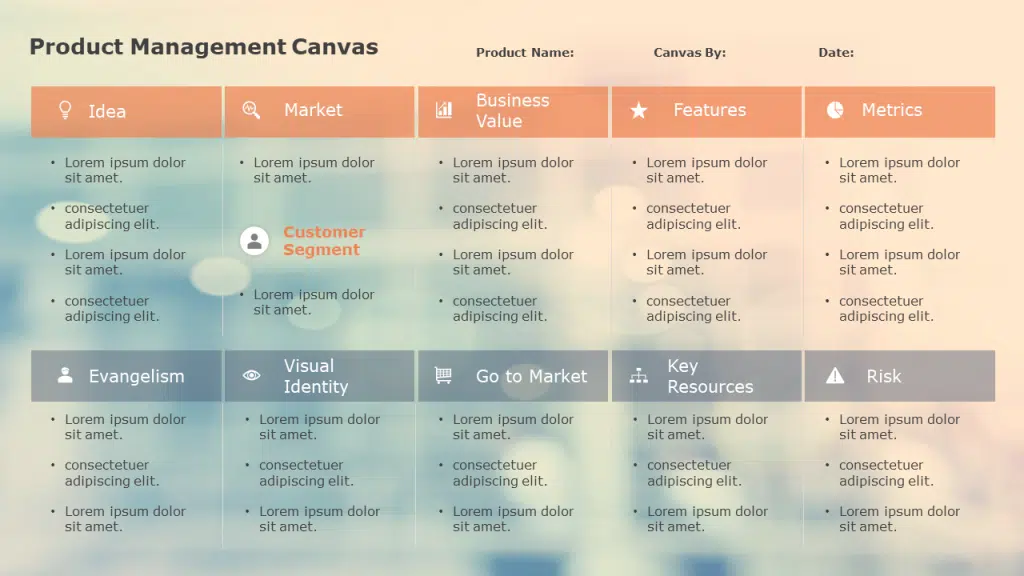 Product Business Model Canvas