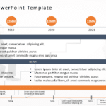 Timeline 49 PowerPoint Template & Google Slides Theme
