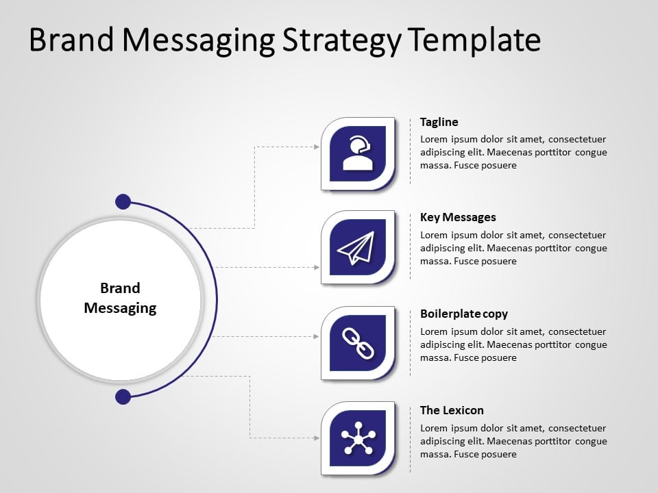 Brand Messaging Strategy PowerPoint Template & Google Slides Theme