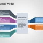 Business Model PowerPoint Template 3