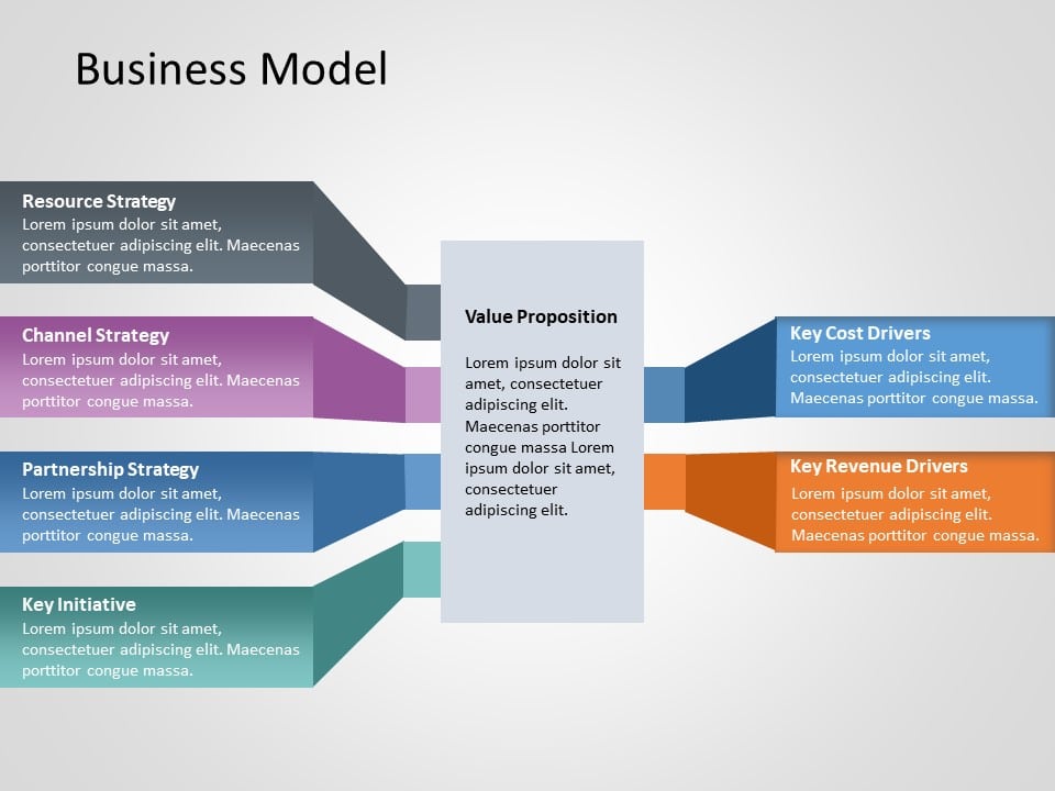 Business Model 3 PowerPoint Template