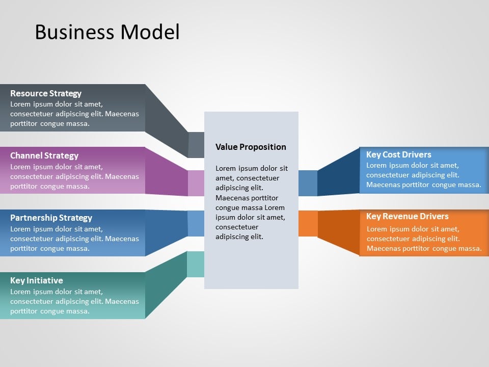 how to make business model presentation