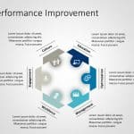 Business Performance Improvement 2 PowerPoint Template & Google Slides Theme