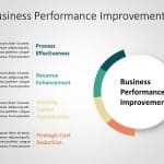 Business Performance Improvement 3 PowerPoint Template & Google Slides Theme