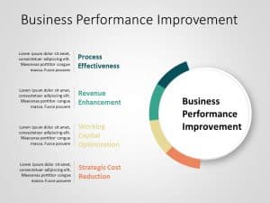 Business Performance Improvement PowerPoint Template 3