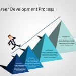 Career Development Process PowerPoint Template 1