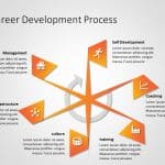 E Learning Development Process PowerPoint Template