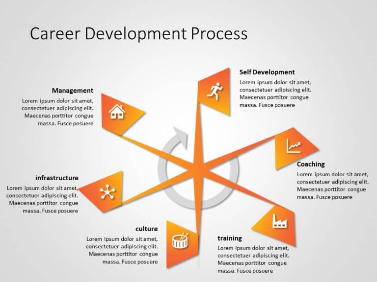 Career Development Process 3 PowerPoint Template