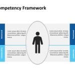 Competency Framework 1 PowerPoint Template & Google Slides Theme