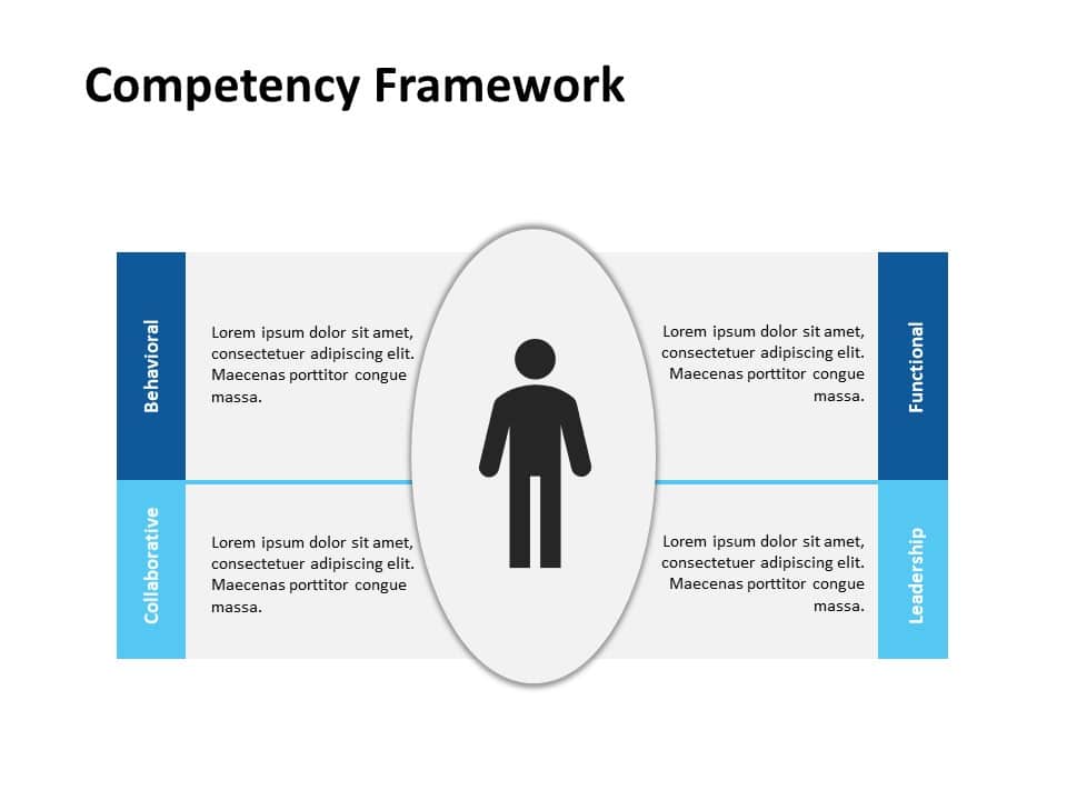 Competency Framework 1 PowerPoint Template & Google Slides Theme