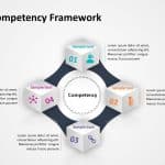 Job Competency Framework PowerPoint Template