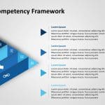 Competency Framework 2 PowerPoint Template & Google Slides Theme