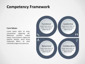 22+ Free Competency Model PowerPoint Templates & Slides | SlideUpLift