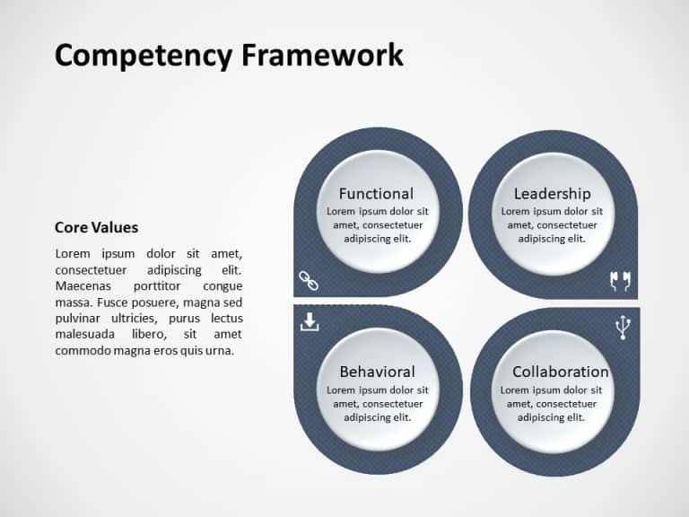Competency Framework 3 PowerPoint Template & Google Slides Theme