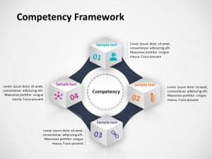 22+ Free Competency Model PowerPoint Templates & Slides | SlideUpLift