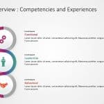 Job Competency Framework PowerPoint Template