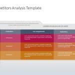 Competitor Analysis 15 PowerPoint Template & Google Slides Theme