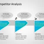 Competitor Analysis 16 PowerPoint Template & Google Slides Theme