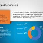 Competitor Analysis 4 PowerPoint Template & Google Slides Theme