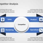 Competitor Analysis 5 PowerPoint Template & Google Slides Theme