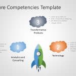 Core Competencies PowerPoint Template 1