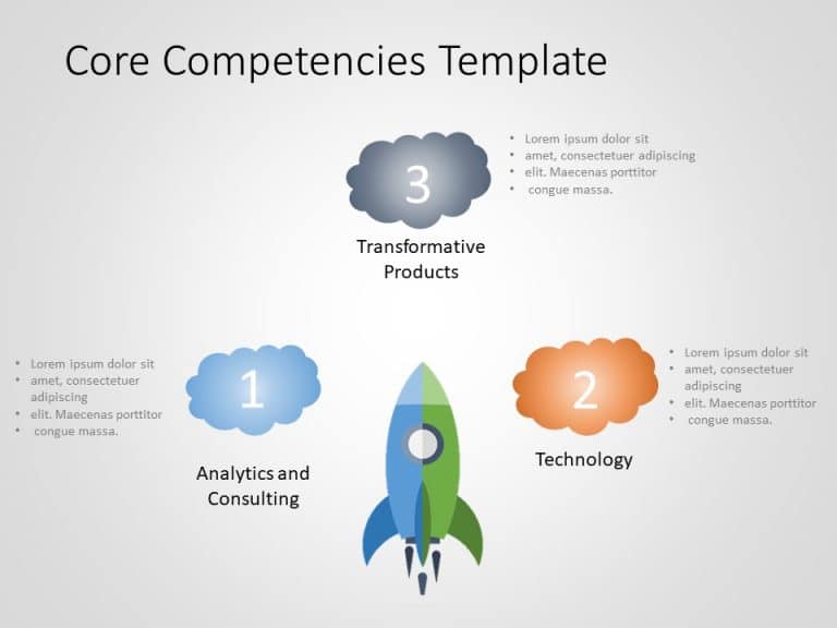 Core Competencies 1 PowerPoint Template & Google Slides Theme