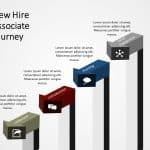 New hire associate journey PowerPoint Template & Google Slides Theme