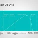Project Management Lifecycle 2 PowerPoint Template & Google Slides Theme