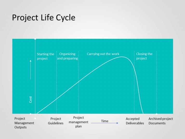 Project Management Lifecycle 2 PowerPoint Template