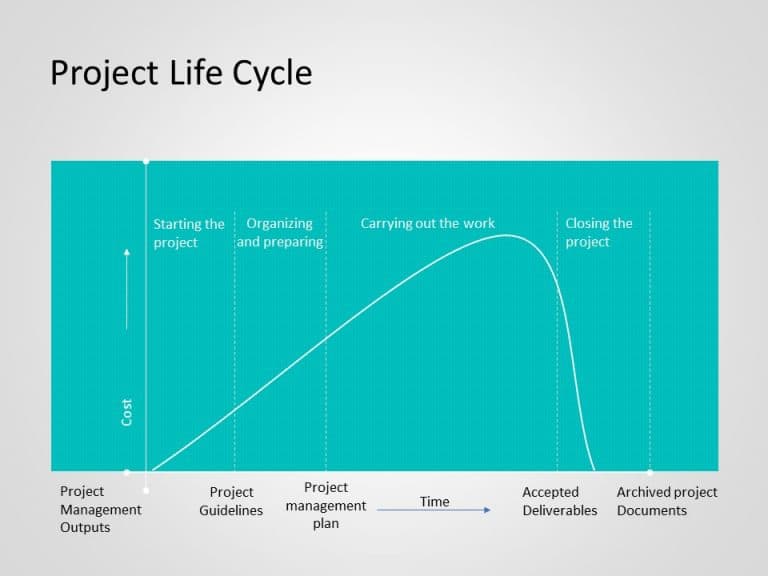 Project Management Lifecycle 2 PowerPoint Template & Google Slides Theme