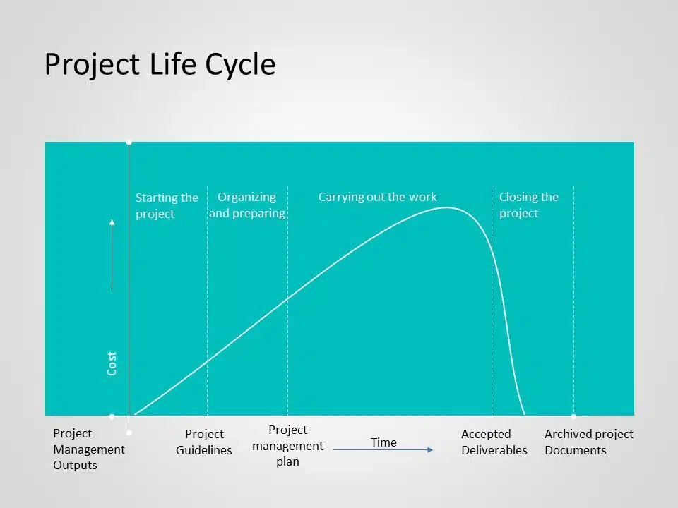 project life cycle diagram template