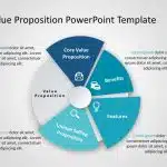 Value Proposition PowerPoint Template 3 & Google Slides Theme