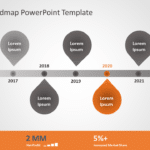 Business Roadmap 22 PowerPoint Template & Google Slides Theme