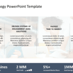 Business Strategic Divisions PowerPoint Template & Google Slides Theme