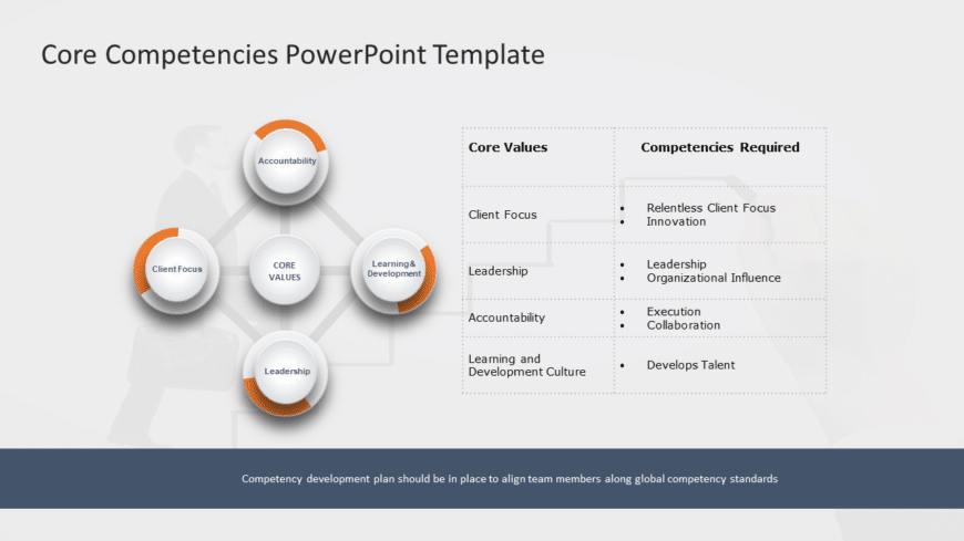 Core Competencies 2 PowerPoint Template