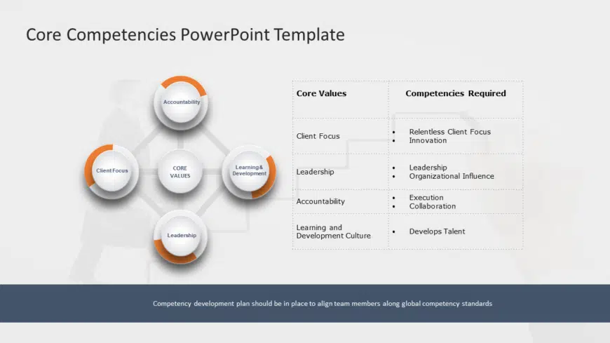 Core Competencies 2 PowerPoint Template