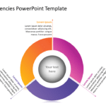 Core Competencies 3 PowerPoint Template & Google Slides Theme