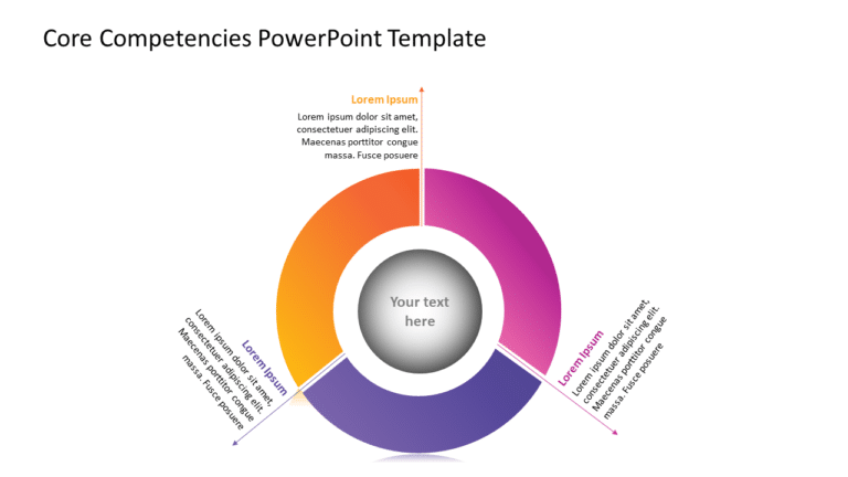 Core Competencies 3 PowerPoint Template & Google Slides Theme