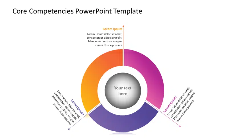 Core Competencies 3 PowerPoint Template