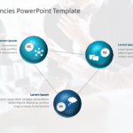 Core Competencies 5 PowerPoint Template & Google Slides Theme