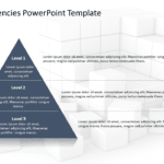 Core Competencies 7 PowerPoint Template & Google Slides Theme