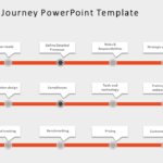 Customer Journey 18 PowerPoint Template & Google Slides Theme