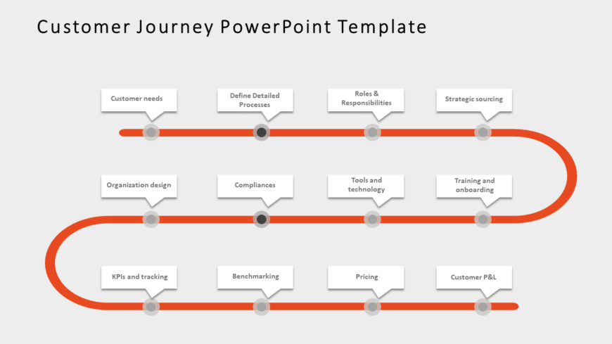 Customer Journey 18 PowerPoint Template