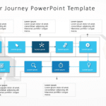 Customer Journey 19 PowerPoint Template & Google Slides Theme